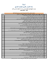 اسئلة_مادة_القران_للصف_التاسع_1448هـ.pdf